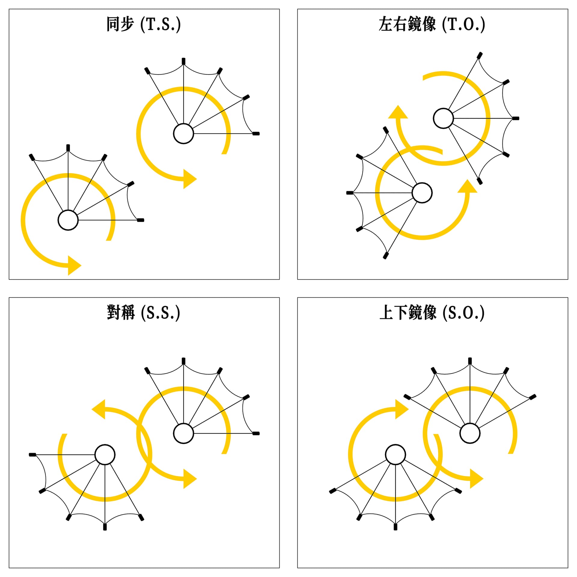 Timing and Direction